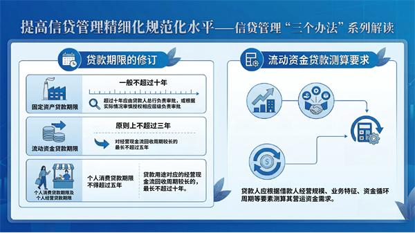 2026年7月26日|政策法规通：提高信贷管理精细化规范化水平——信贷管理“三个办法”系列解读